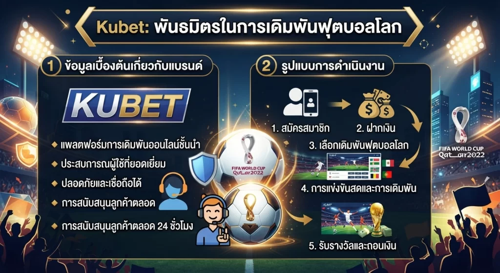 Kubet: พันธมิตรในการเดิมพันฟุตบอลโลก