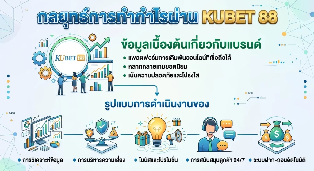 กลยุทธ์การทำกำไรผ่าน KUBET 88