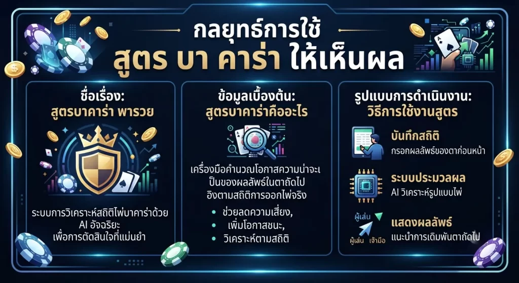 กลยุทธ์การใช้ สูตร บา คา ร่า ให้เห็นผล