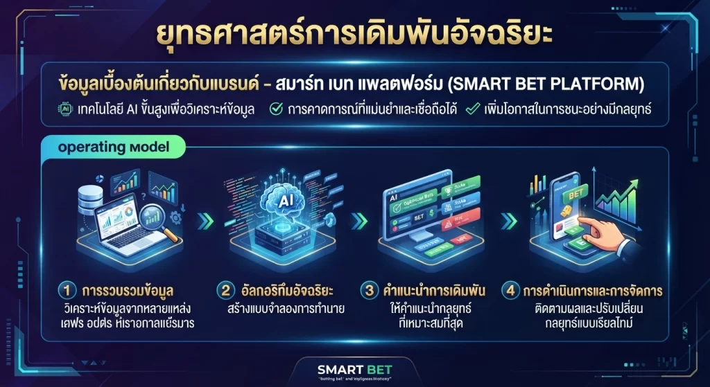 กลยุทธ์การเดิมพันอัจฉริยะ