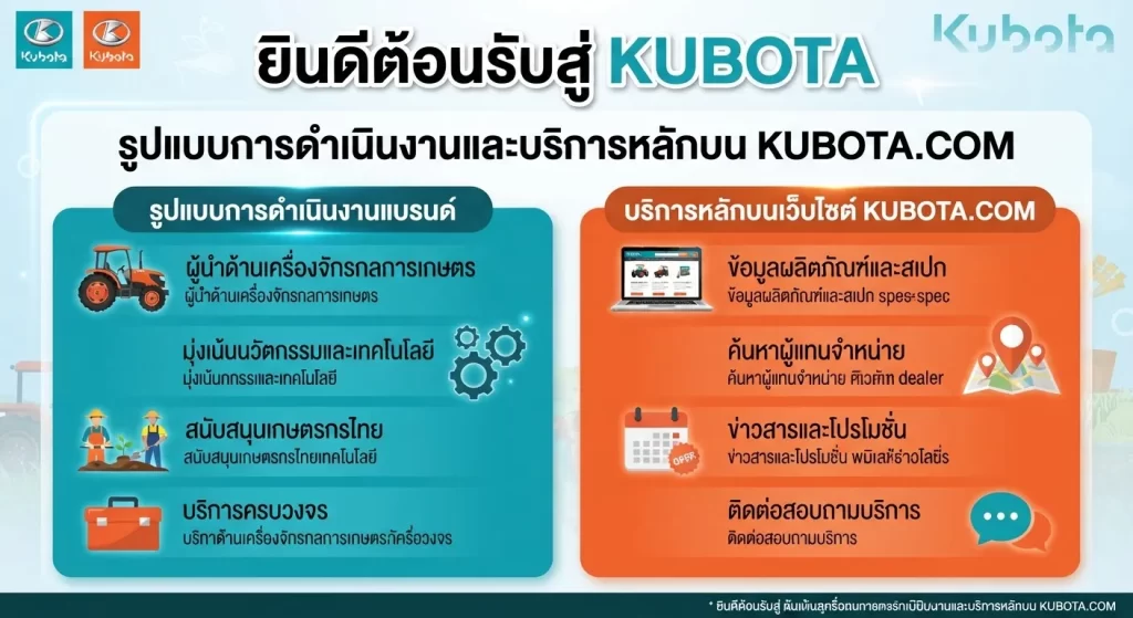 จุดเด่นและบริการหลักบน เว็บ ku