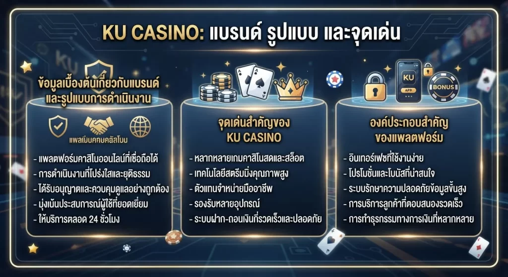 จุดเด่นและองค์ประกอบสำคัญของ ku casino
