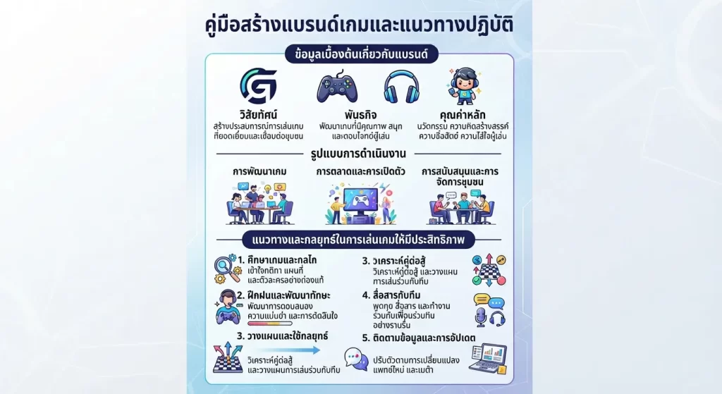 แนวทางและกลยุทธ์ในการ เล่น เกม ให้มีประสิทธิภาพ