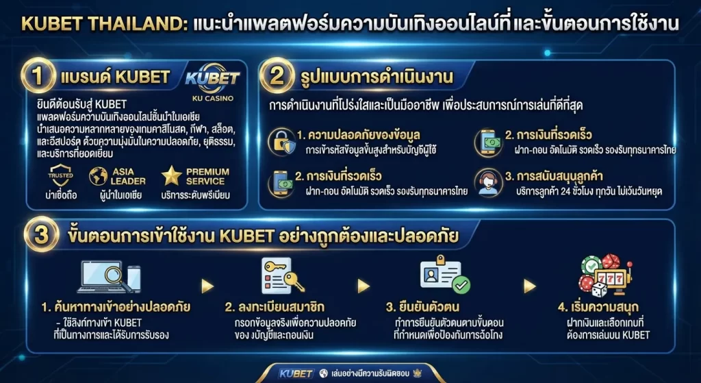 ขั้นตอนการใช้งาน kubet ทาง เข้า อย่างถูกต้องและปลอดภัย
