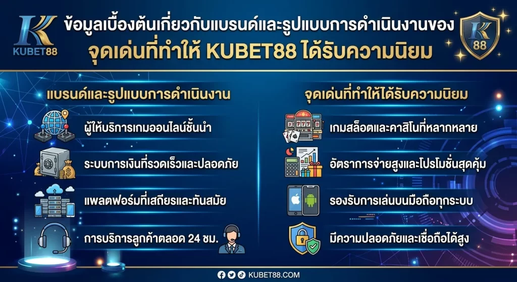 จุดเด่นที่ทำให้ KUBET88 ได้รับความนิยม